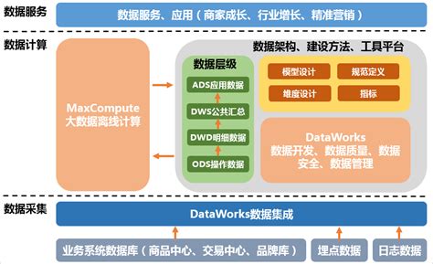 技术选型指南_为什么思特沃克人员流动大-CSDN博客