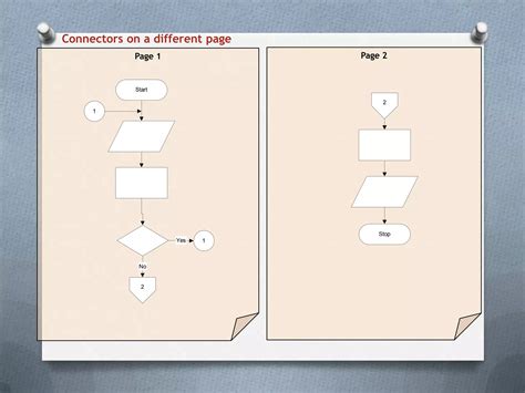 Introduction to Creating Flowcharts 的图像结果