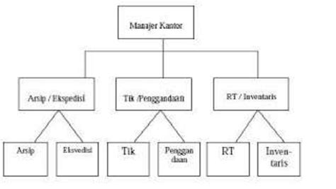 bagan skema diagram kunci onassis - Contoh Penerapan dalam Berbaga...
