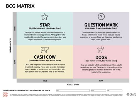 How to Develop a BCG Matrix Strategy Management 的图像结果