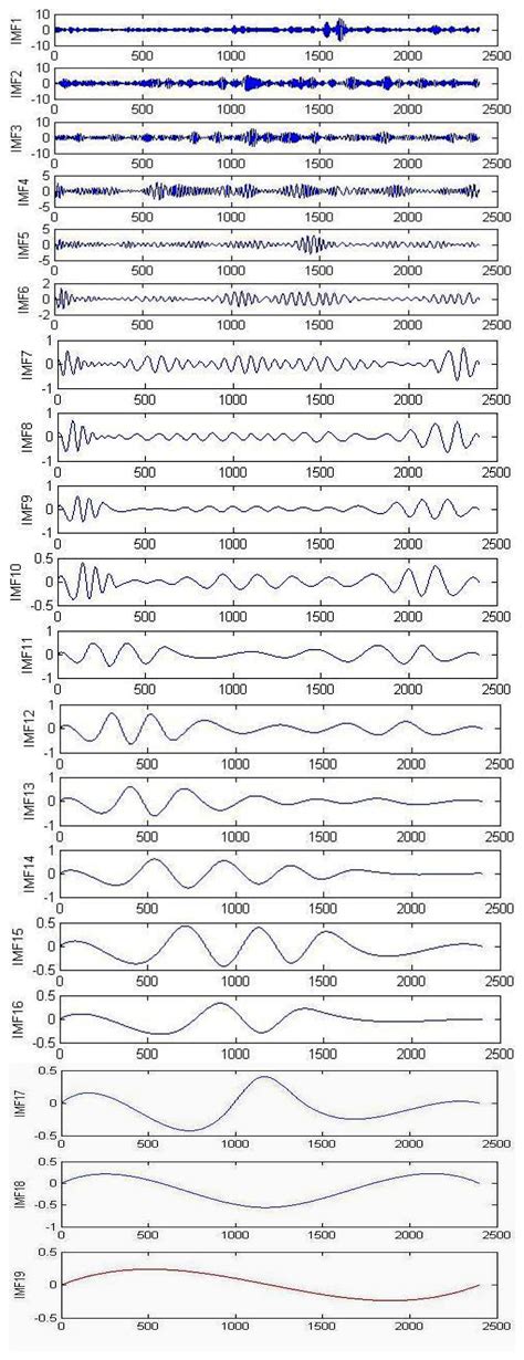 Surface Electromyography Signal Processing and Classification Techniques
