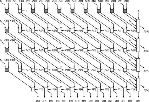 Image result for Software Drawing Example