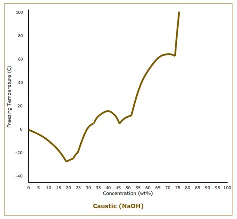 Ain’t Misbehavin’: Frozen Pipes When It’s Warm – Bluefield Process Safety
