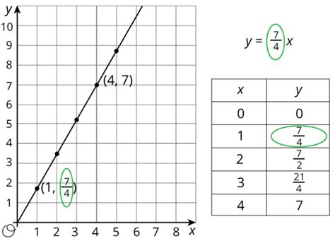Image result for 4 Representations Math
