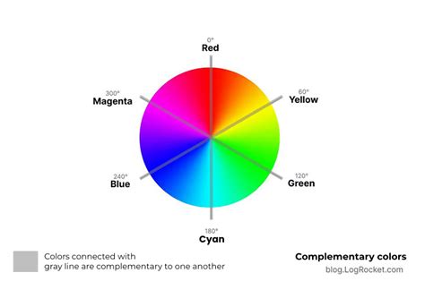 Image result for CSS Color Palette