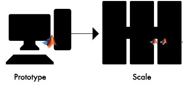 Image result for MATLAB Parallel Computing