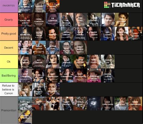 Image result for Final Destination Death Counts