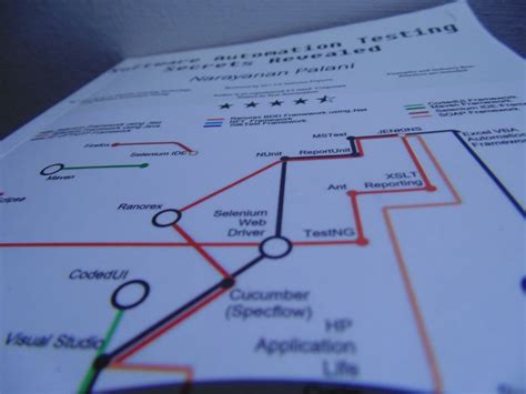 Free QA Testing Tutorials 的图像结果