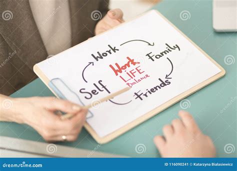 Work/Life Balance Diagram 的图像结果