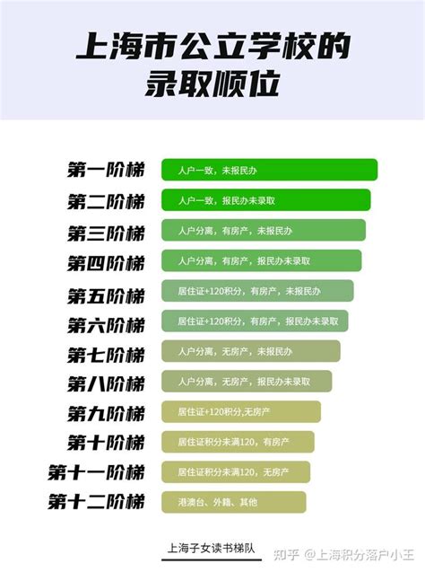 上海积分上学政策最新！2023年外地孩子上海上学政策规定 - 知乎