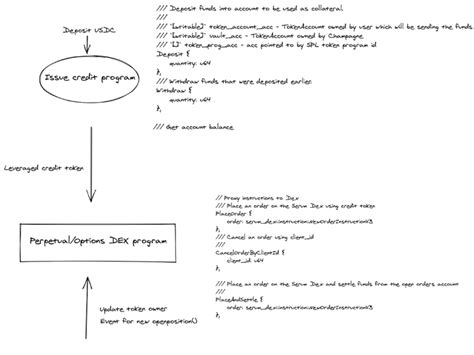 Blockchain Development 的图像结果