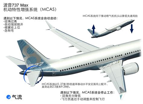 波音737Max的机动特性增强系统（MCAS）是什么? - The Air Current