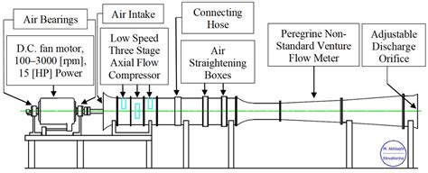 Compressor Stall 的图像结果