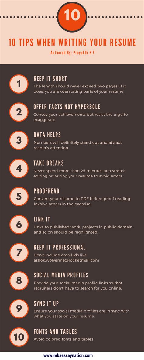Image result for Resume Writing Tips