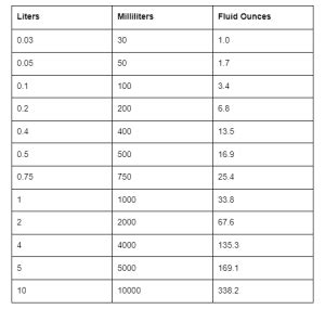 Image result for Starting Off with Python Volume 6 PDF