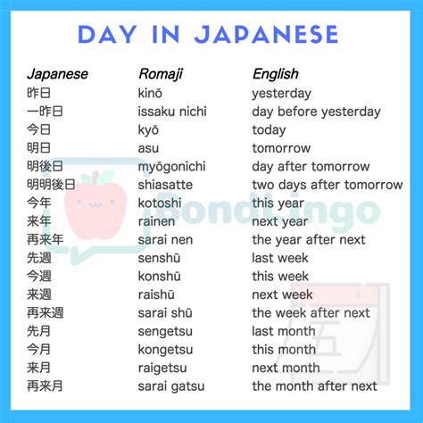 Weekdays In Japanese