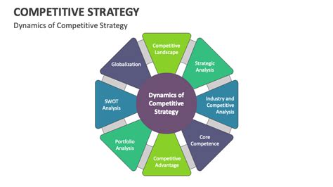 Competitive Strategy Examples 的图像结果