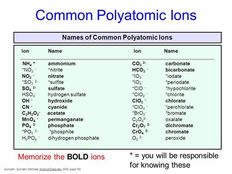 Naming Ionic Compounds Chemistry Steps, 49% OFF