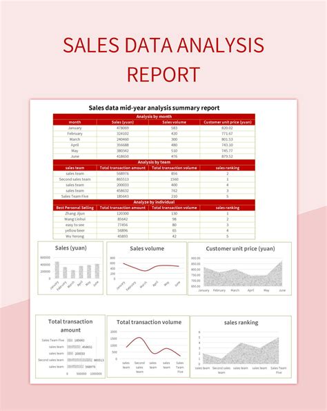 Image result for Excel Sales Data Analysis