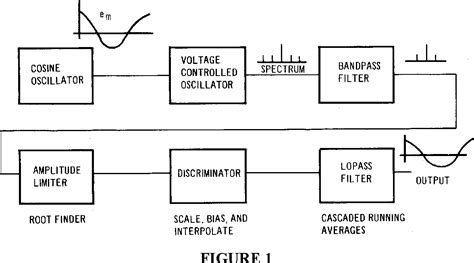 Image result for Frequency Modulation Calculation Example