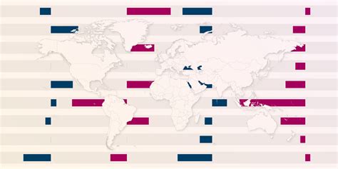 Global Trade Development 的图像结果