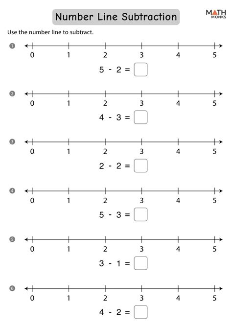 Image result for Subtracting On a Number Line Worksheet.pdf