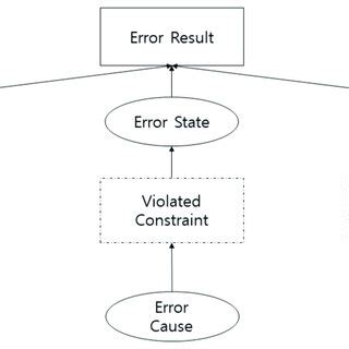 Image result for Python Error Tree