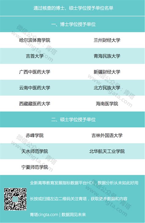 2021新增学位硕士授权点名单 教育部新增学位点名单2021