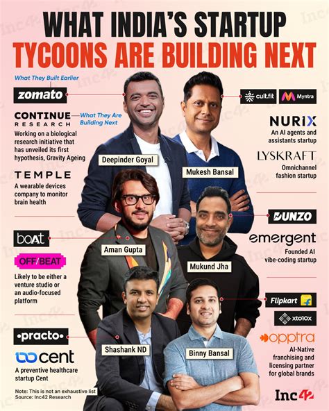Indian Founders In The Middle East, The OpenClaw Question & More