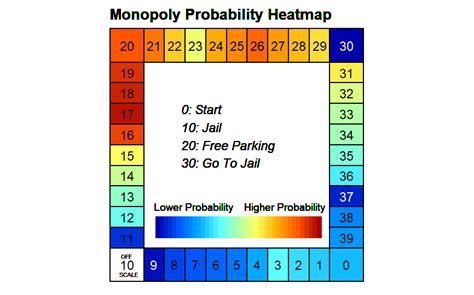 monopoly heat map | - Win A ₹1 Android IOS V- 8.79