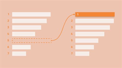 What’s Next for Curation - Meta Stack Overflow