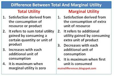 Total Marginal Utility 的图像结果