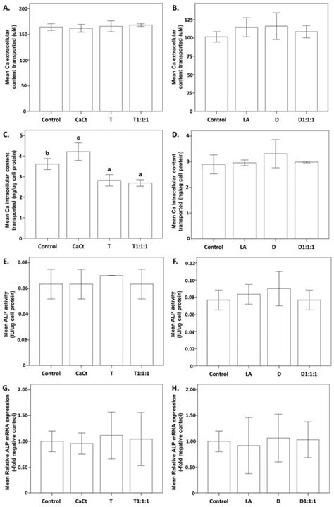 Effects of Daidzein, Tempeh, and a Probiotic Digested in an Artificial ...