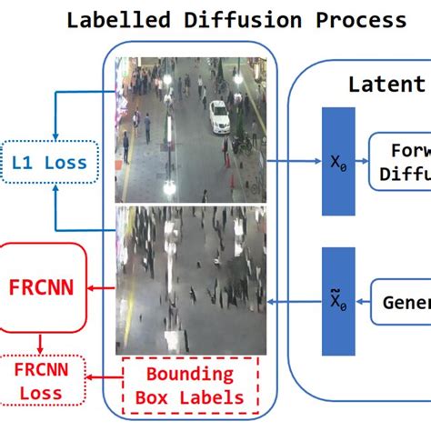 Diffusion Model Architecture Diagram 的图像结果