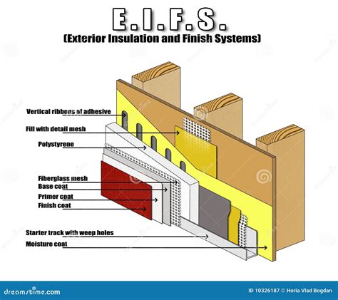 EIFS - Exterior Insulation And Finish Systems Royalty Free Stock ...