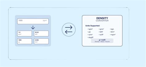 Image result for Density Conversion