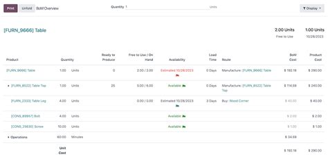 Image result for Odoo Tutoriodoo Manufacturing Tutorial