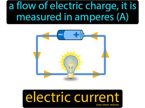 Electric Current Explained 的图像结果
