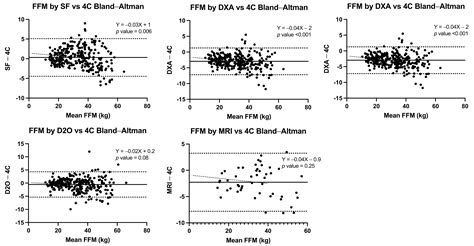 Body Composition Assessment in Mexican Children and Adolescents. Part 1 ...