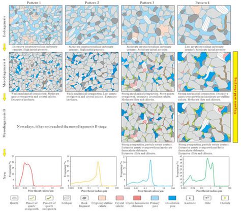 Controlling Factors of Diagenetic Evolution on Reservoir Quality in ...