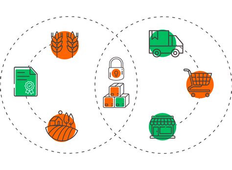 FoodTech Blockchain Using Python 的图像结果