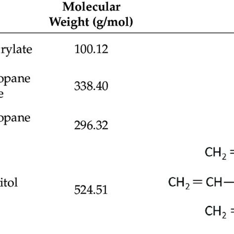 Image result for Structural Formula