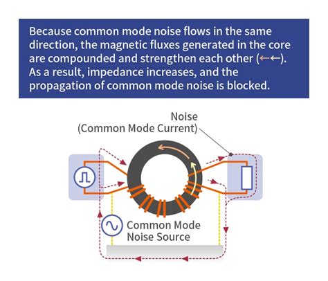 Common-Mode Filter’s Trick: Separating Signals & Noise (Part 5) | TDK ...