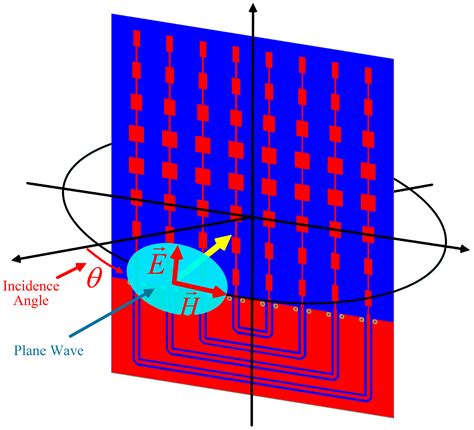 Retrospective Spectrum-Conversion Method Based on Time-Modulated Van ...