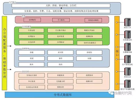 参考|智慧博物馆建设方案-亿信华辰