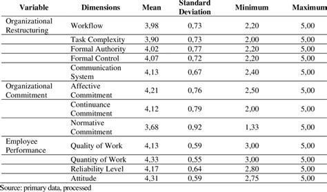 Descriptive Statistics Single Variable 的图像结果