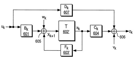 Image result for Time-Variant System