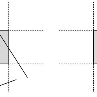 Image result for Line Clipping Using Non Rectangular Window