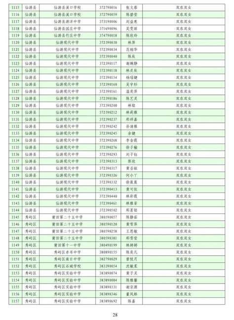莆田市2023年中考照顾录取考生名单公示 _腾讯新闻