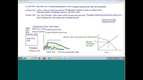 Image result for LoadRunner Tutorial Videos